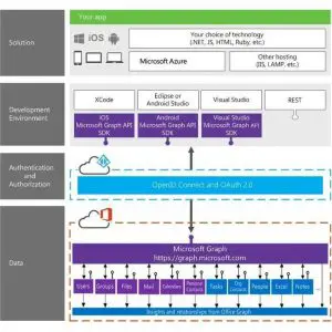 azure-ad-api-portfolio