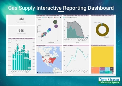 gas-supply-interactive-reporting-dashboard