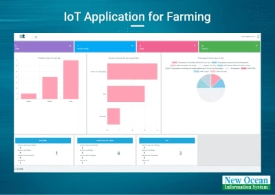 data-analytics-data-engineering-machine-learning-iot-application-for-farming