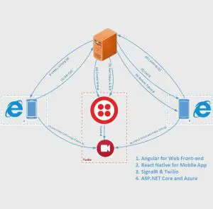 twilio-based-portfolio